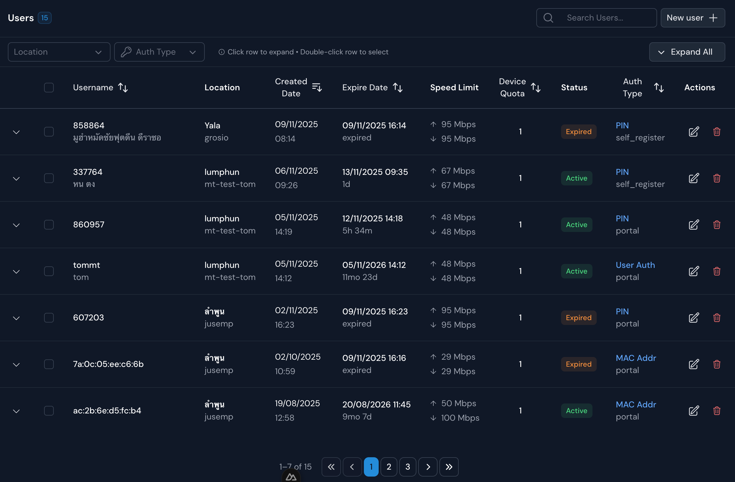 WiZone User Management