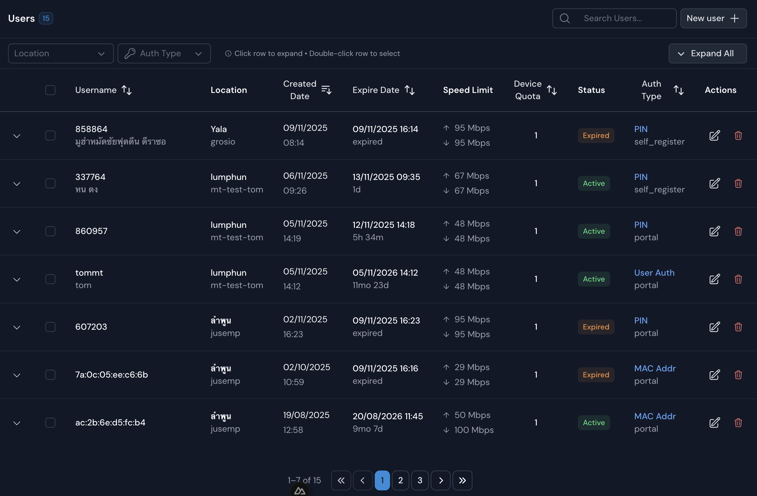 WiZone User Management