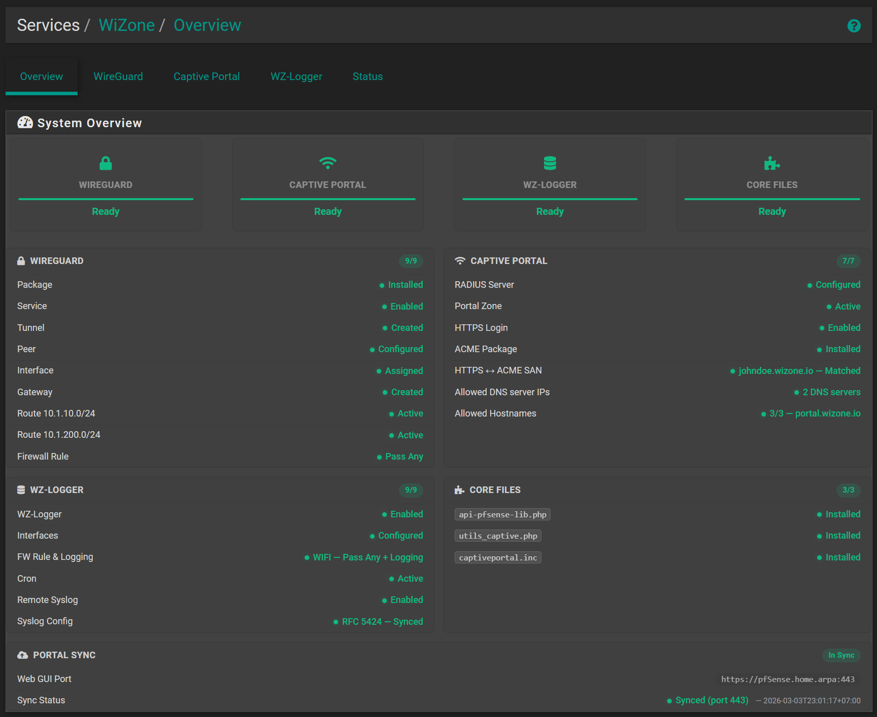 WiZone Overview - Final State