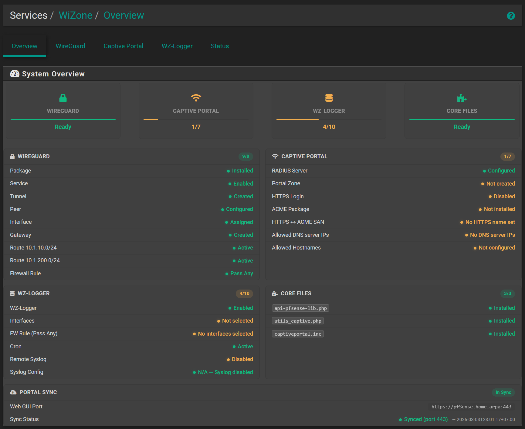 WiZone Overview Initial State